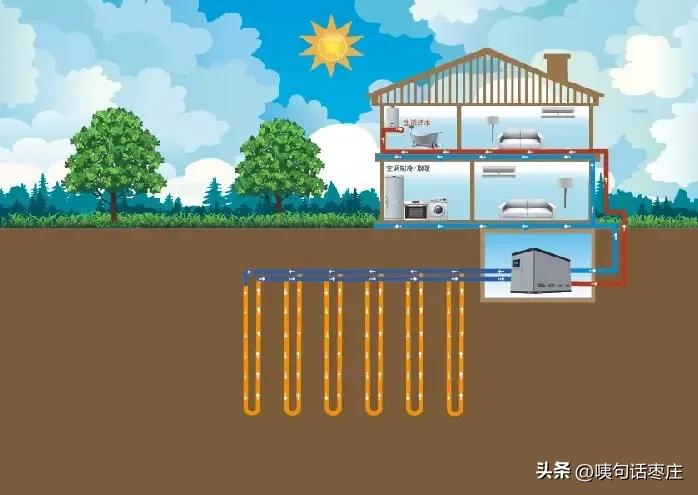 五恒科技住宅的优缺点,五恒系统住宅的缺点