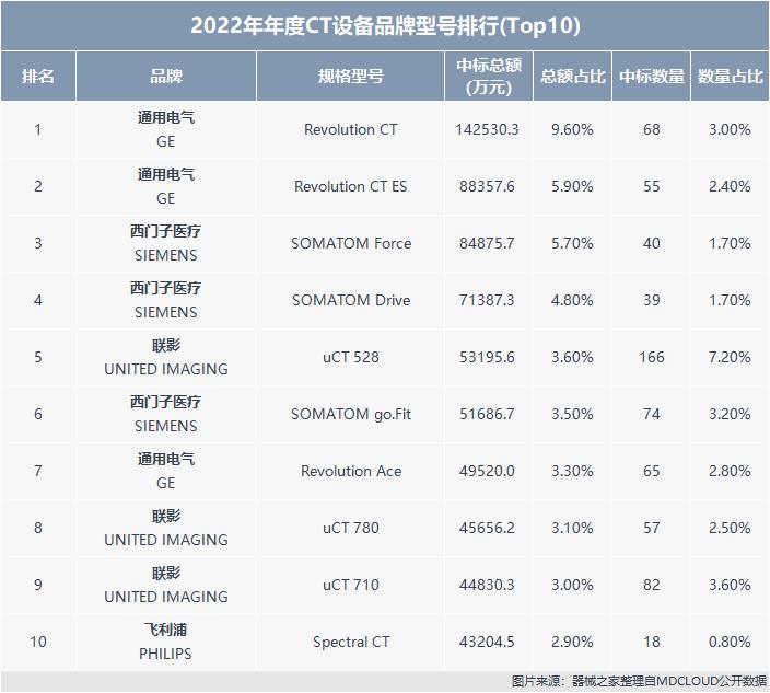 热门招投标,2017年招投标网站排名
