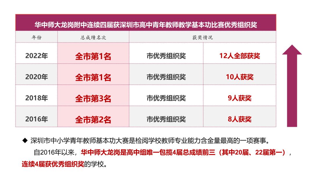 华中师大龙岗附中历任校长,华师附中深圳龙岗校区校长