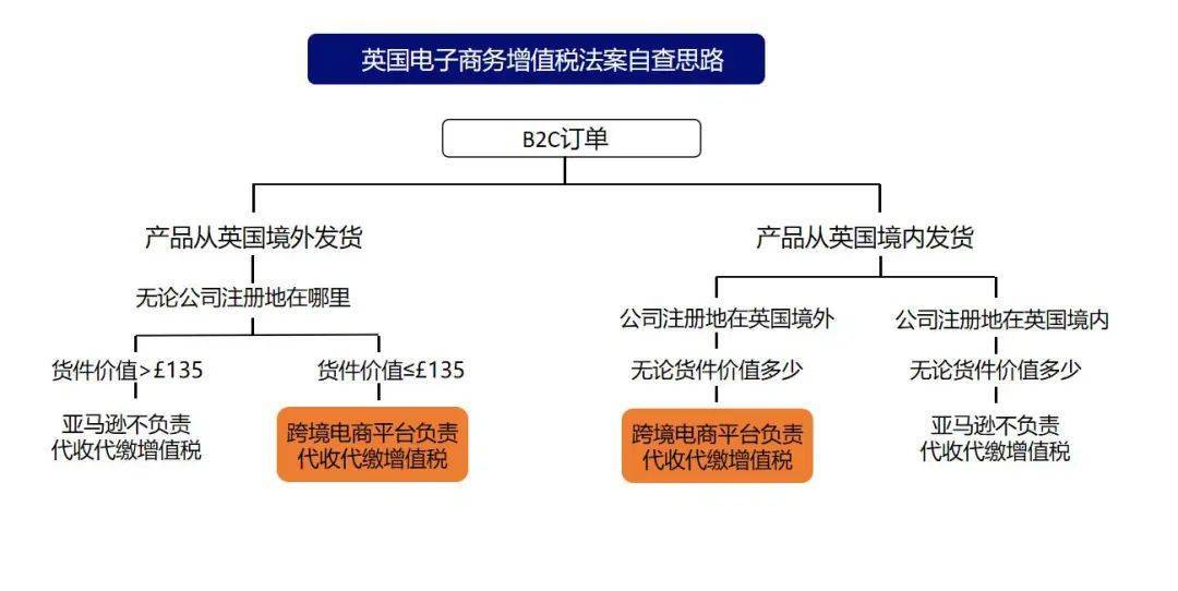 英国税务亏损处理,英国税务问题及解决方案