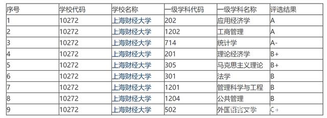 实力最强的十所财经大学,中央财经大学上海财经大学哪个好
