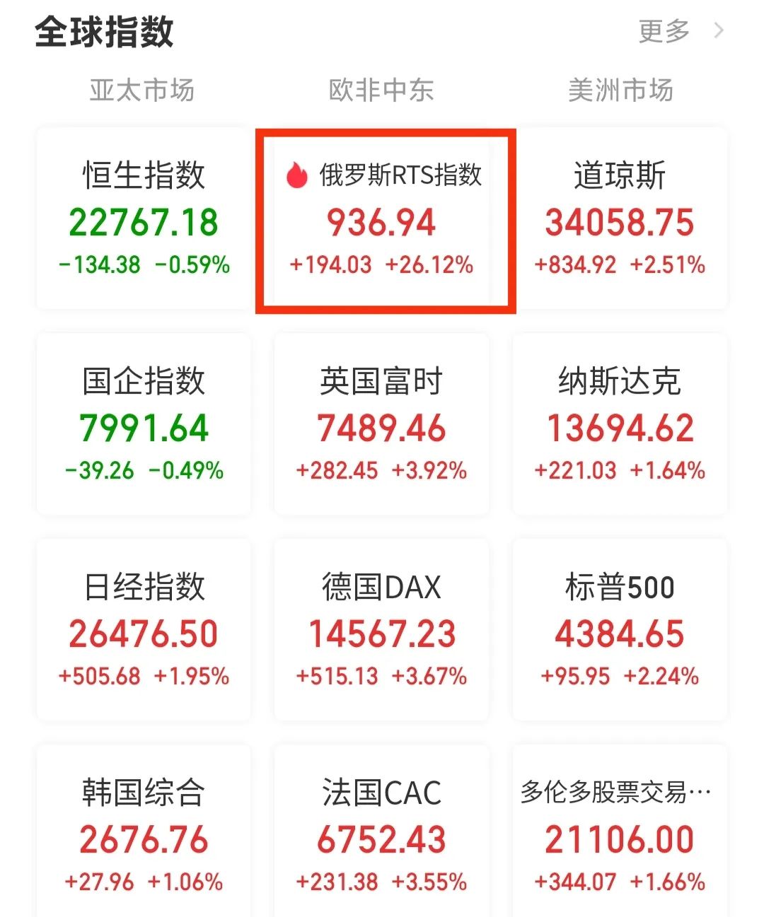 俄罗斯股票暴跌90%如何投资,俄罗斯股市大跌可以抄底吗