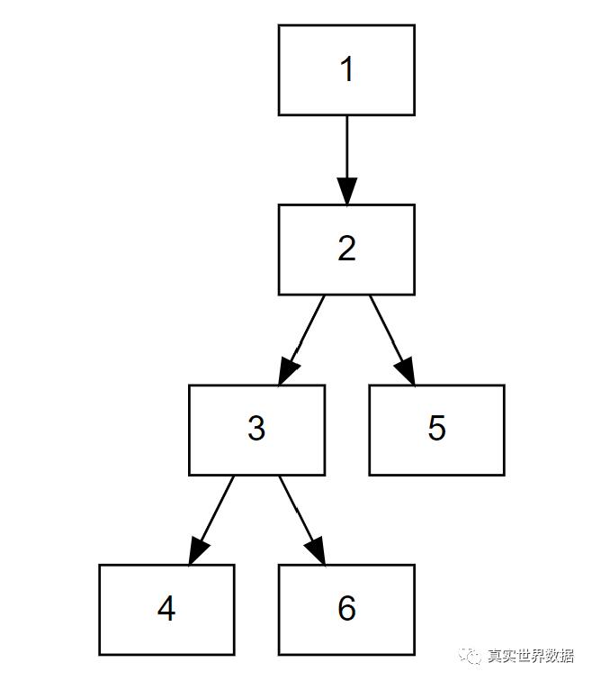 赵洪鑫：一键生成论文中的患者入排流程图工具