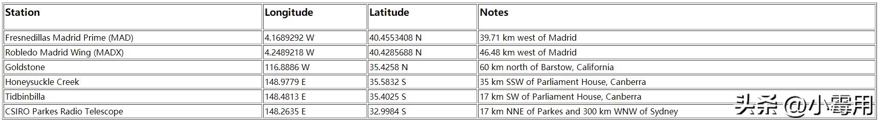 阿波罗登月真相曝光,阿波罗登月到底是骗局还是创举