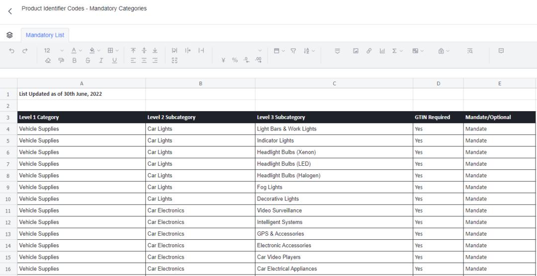 gtin申请流程,gtin需要申请吗