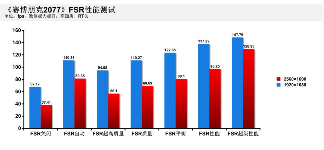 搭载rx7700系列显卡笔记本,联想拯救者r7000p和r9000p哪个好