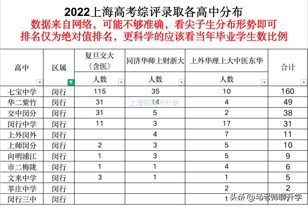 闵行升学区域,闵行区升学路径推荐