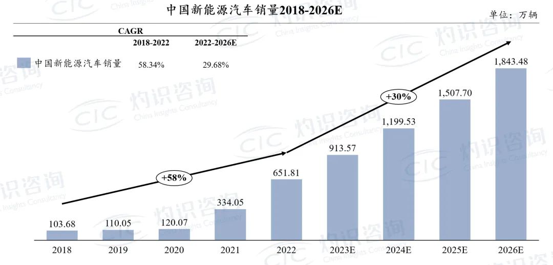 汽车行业信息化发展情况,信息技术深度融合的特点