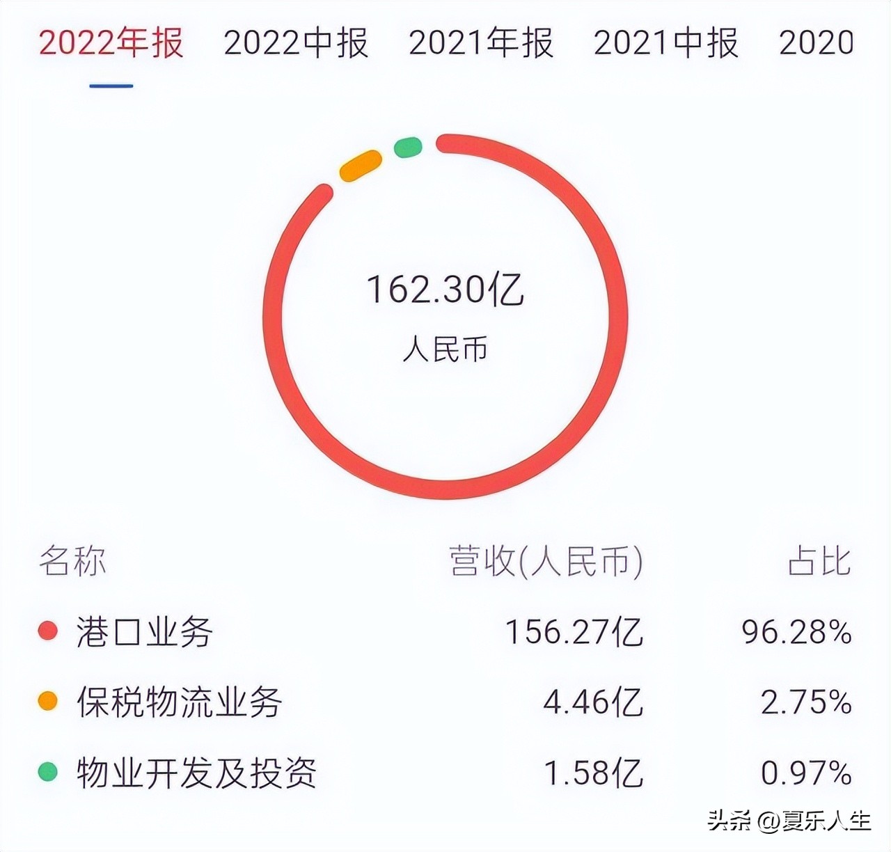 央企排名前十强招商局,深圳招商局有多强