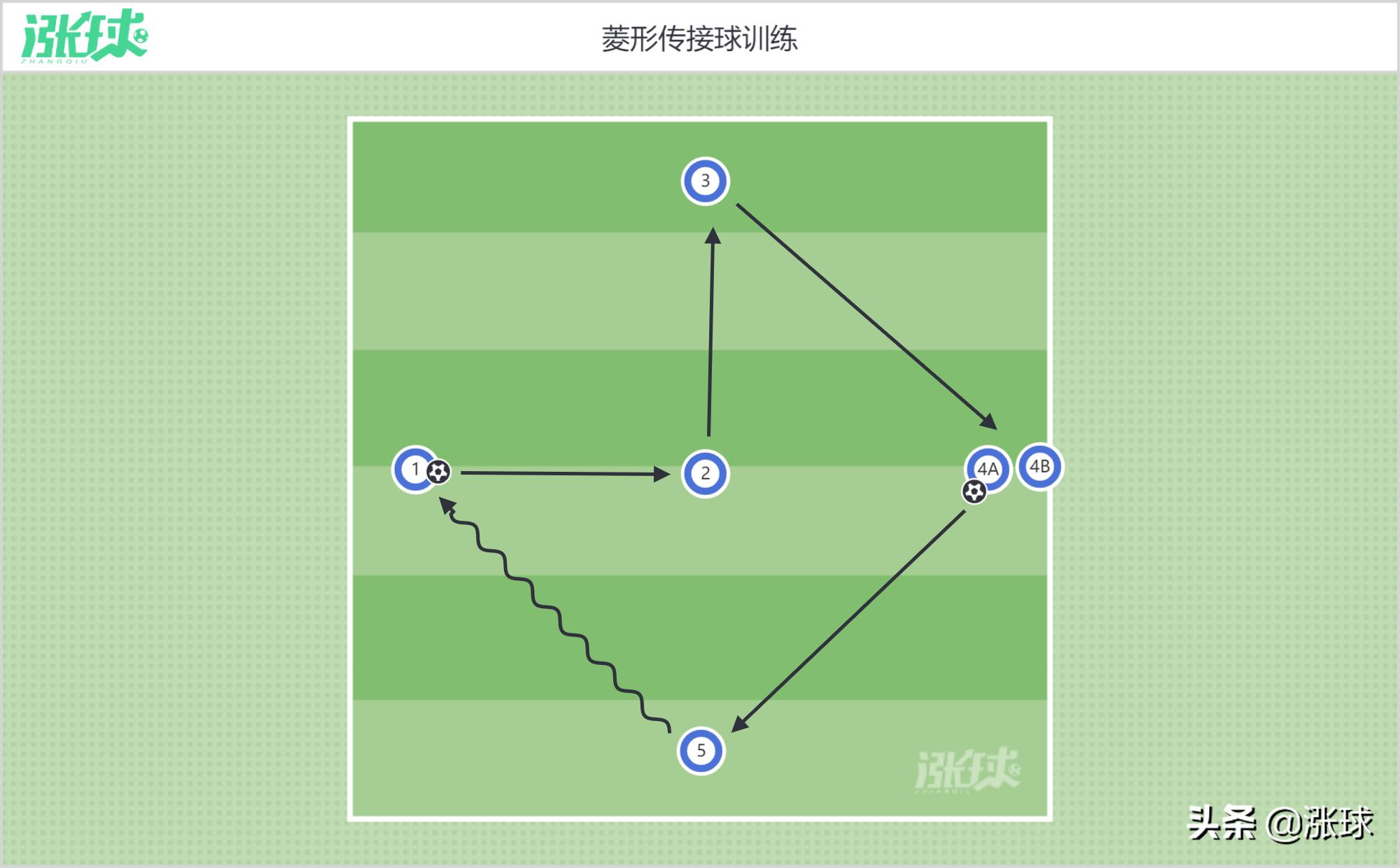 双球运球体系,双球轮转运球