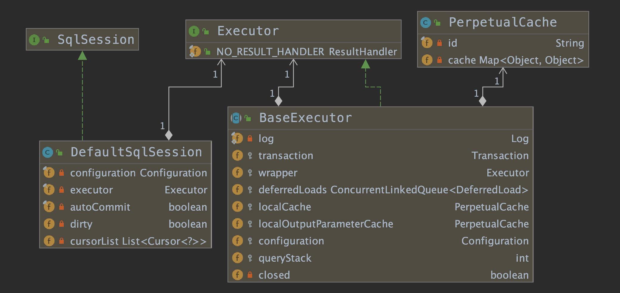 mybatis一级缓存和二级缓存区别点,mybatis一级缓存与二级缓存的区别