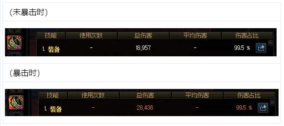 DNF特效伤害是什么,dnf神界版本最强大天御