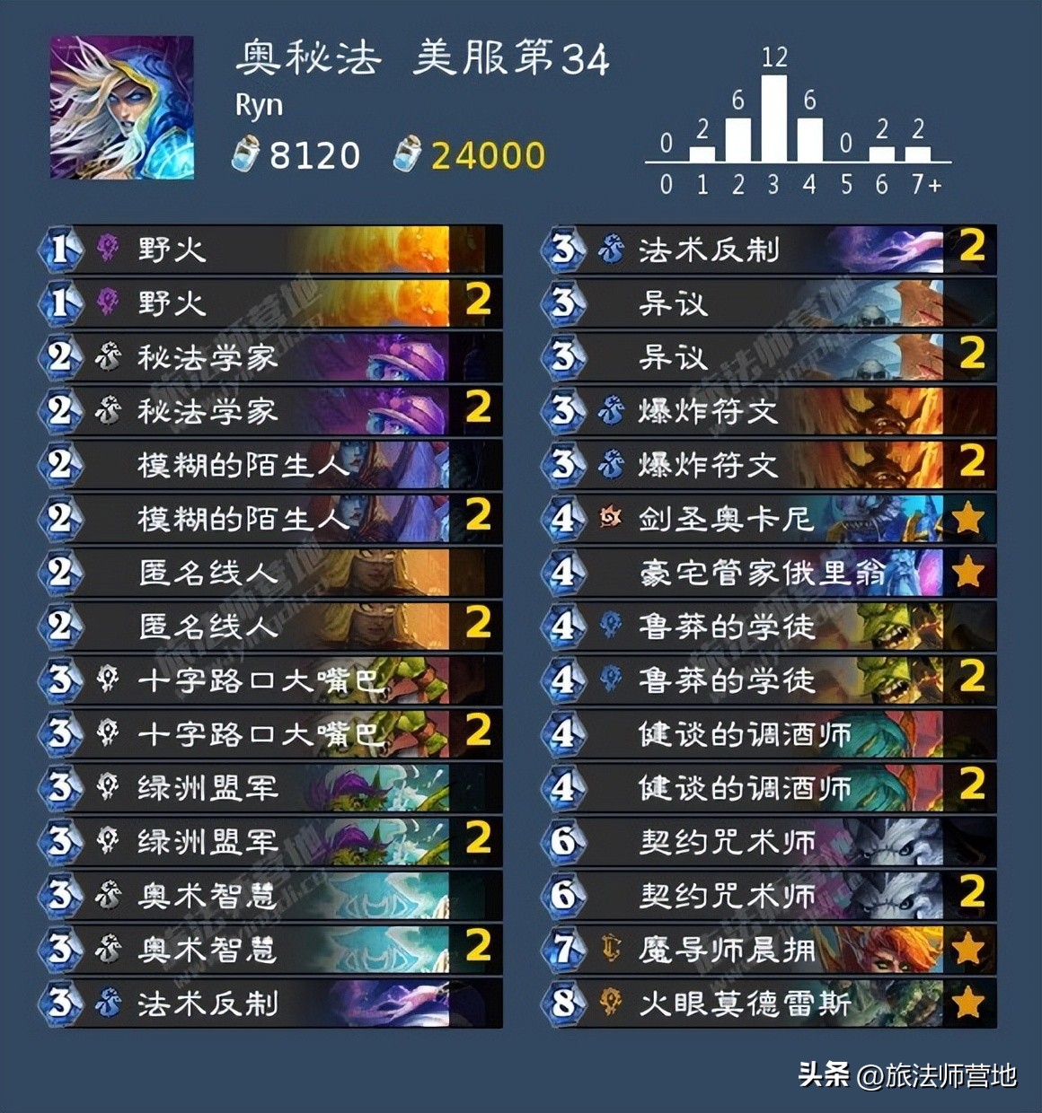 炉石传说|一周标准高分卡组盘点20221010