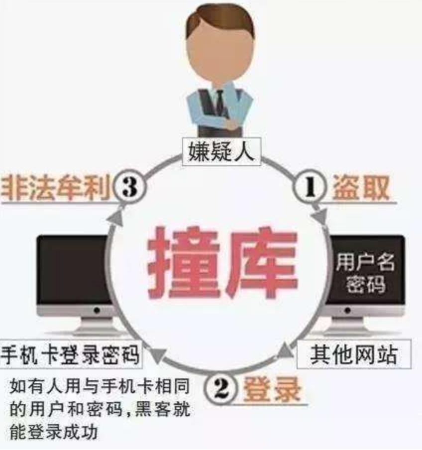 你的密码安全吗视频,你的密码安全吗新闻