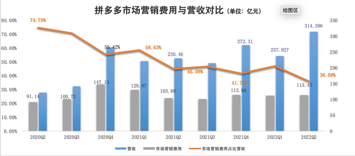 说一下对拼多多的认识,重新认识拼多多