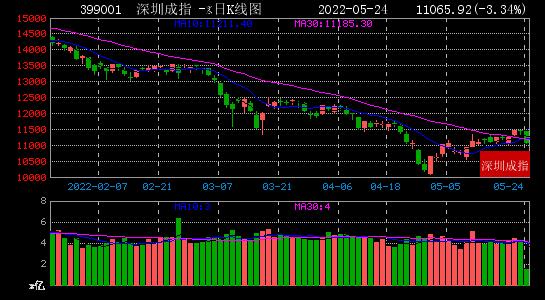 股市上涨大数据分析,股市行情最新分析6月16日