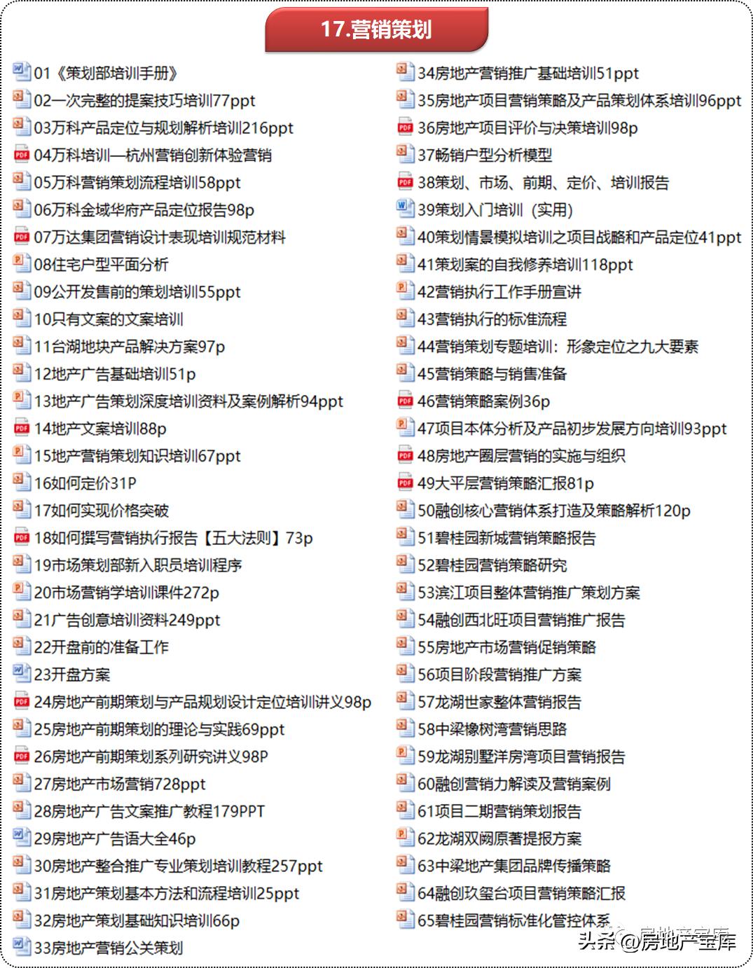 房地产营销策划公司架构,房地产营销策划的课程内容