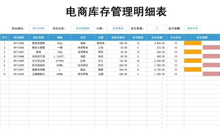 电商运营日常数据表格怎么做,电商运营的数据表格怎么做