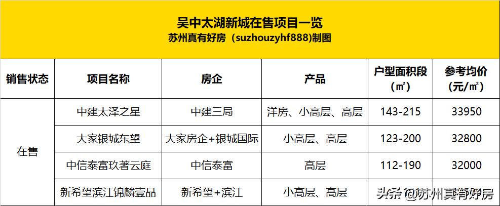 为什么看好钱塘新区,吴中太湖新城有前景吗