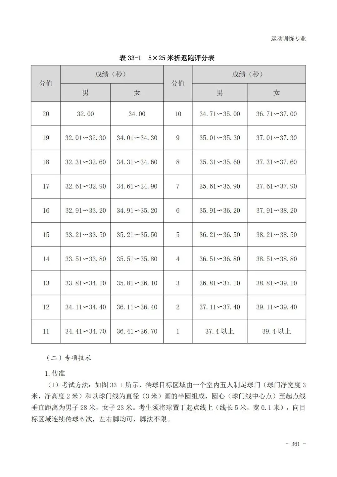 田径400米专项成绩评分对照表,云南体育高考田径专项评分标准