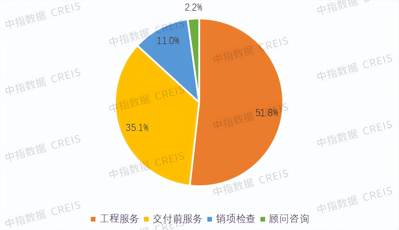 帮我分析一下中海物业的财报,中海物业销售净利润率
