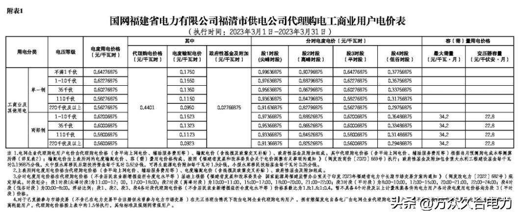 峰谷电价和阶梯电价哪个合适,峰谷电价和正常电价哪个划算