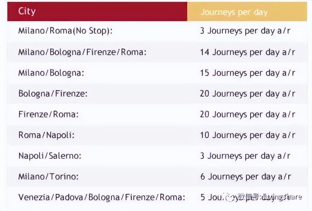 意大利火车旅游最佳路线,意大利火车票购票攻略