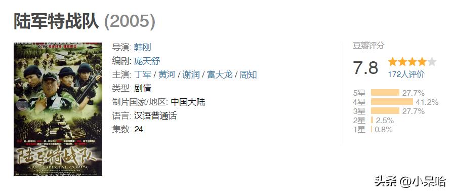 推荐5部关于特种兵的电视剧,最好看的15部特种兵电视剧