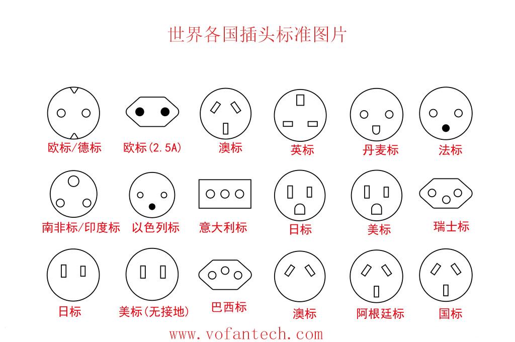 世界各国插头电源线,欧洲电源插头类型
