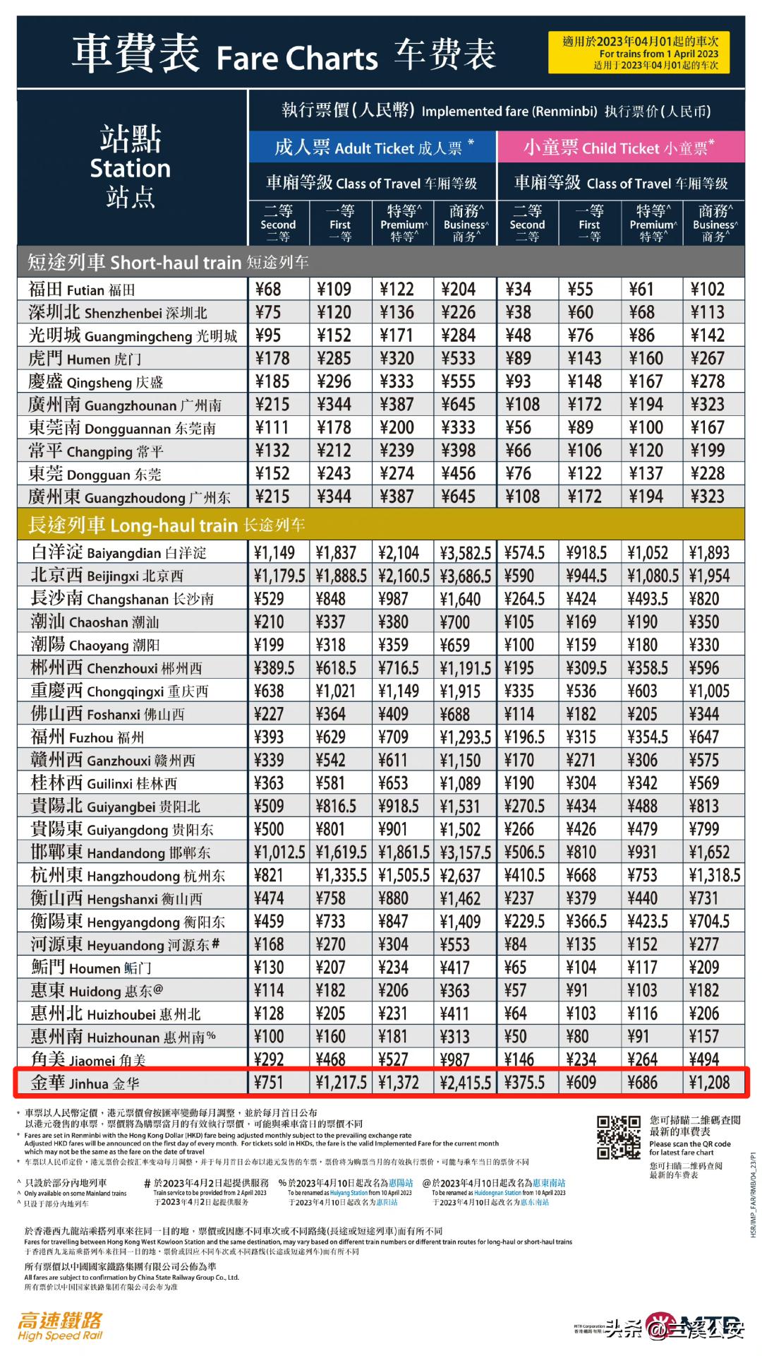 金华直达香港的高铁攻略,金华去香港高铁多少钱