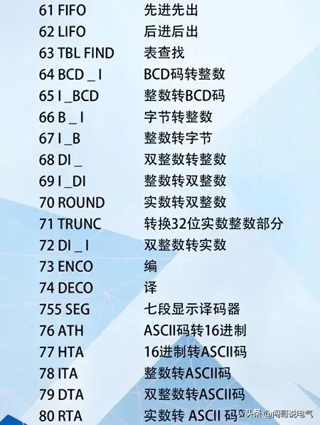 电气电工技术零基础学习难度怎样,如何学习电气电工技术最快
