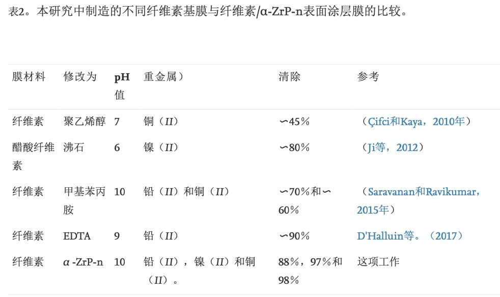 鍚堟垚闃寸瀛愪氦鎹㈣啘,鍚堟垚闃寸瀛愪氦鎹㈣啘瀹為獙杩囩▼
