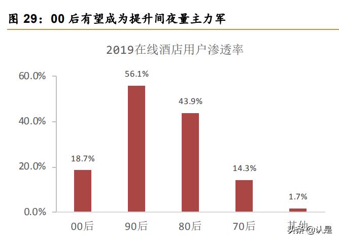 美团o2o分析,美团o2o商业模式
