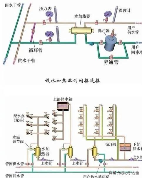 自吸喷射泵进水压力太大,高压喷射水泵怎么使用