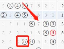 3d和排列三用什么软件过滤号,排列三定胆技巧