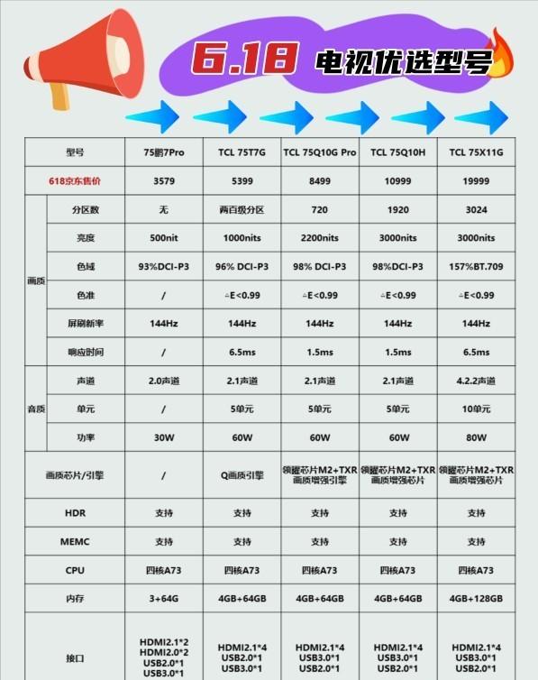 科普什么是好电视如何挑选好电视,电视的各种类型选哪个好