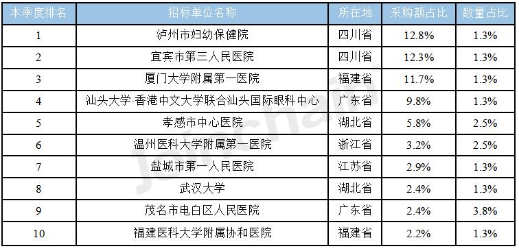 眼科招标,2020年眼科耗材招标公告