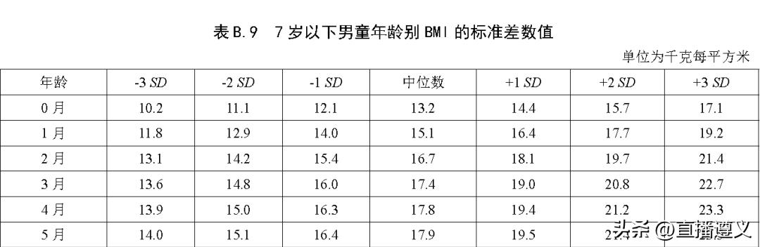 3岁3月宝宝身高,3月男孩身高体重标准表