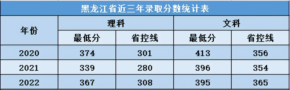 交大希望学院分数线,西安交大希望学院