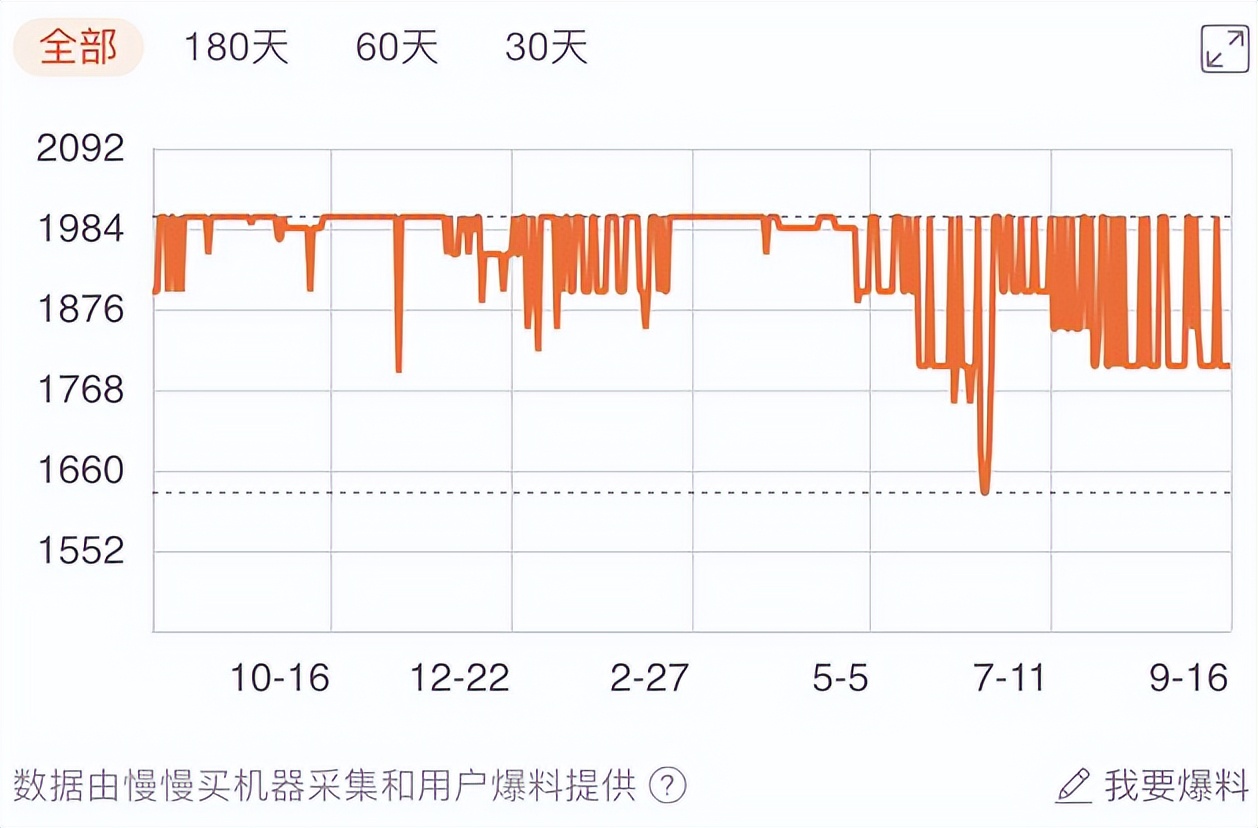 性能好又比较实惠的平板,学生党值得推荐的平板超高性能