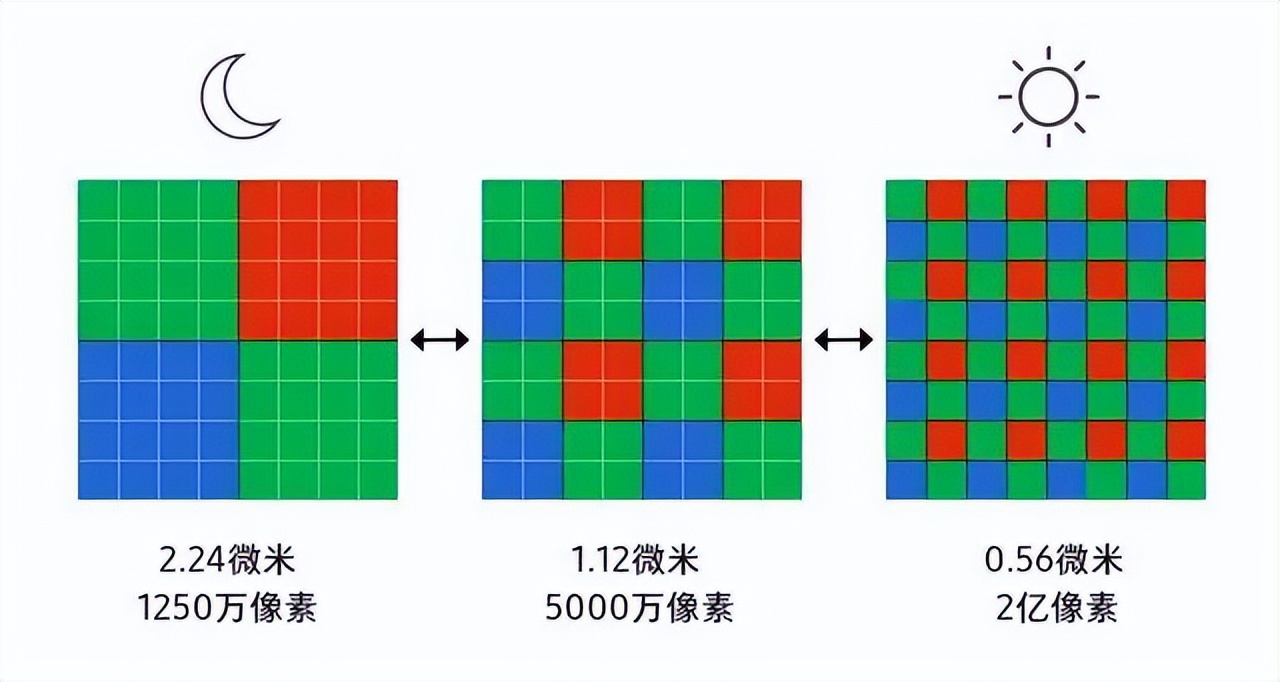 小米redmiax3000,小米redmi对比苹果