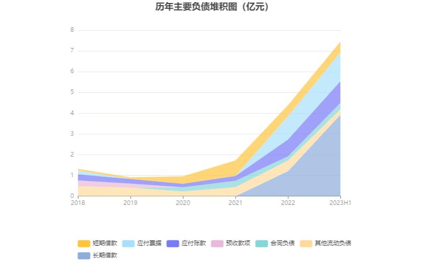 恒光股份可以预计3年内业绩翻倍,恒光股份深度分析