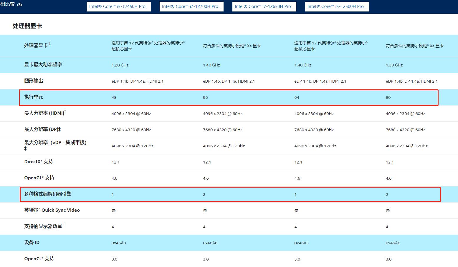 redmibookpro15mx450独立显卡版,redmibookpro15英寸笔记本电脑