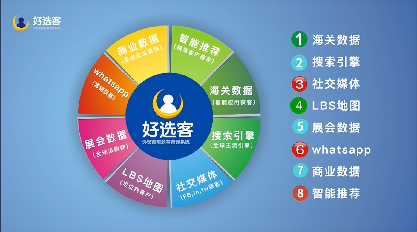 做外贸怎么找客户品牌合作,做外贸怎么找客户邮箱