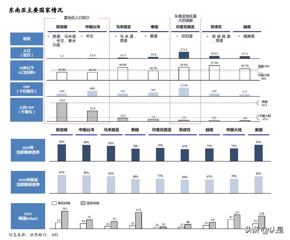 全球电商概况,全球电商现状特点
