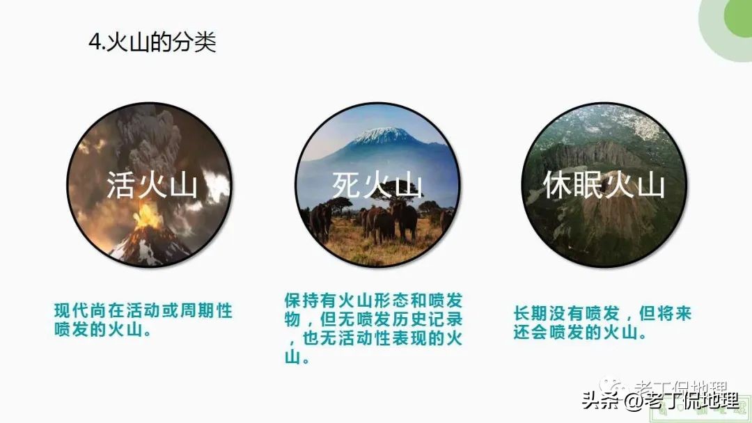 内力与地表形态的变化思维导图,内力作用与常见的地表形态的塑造