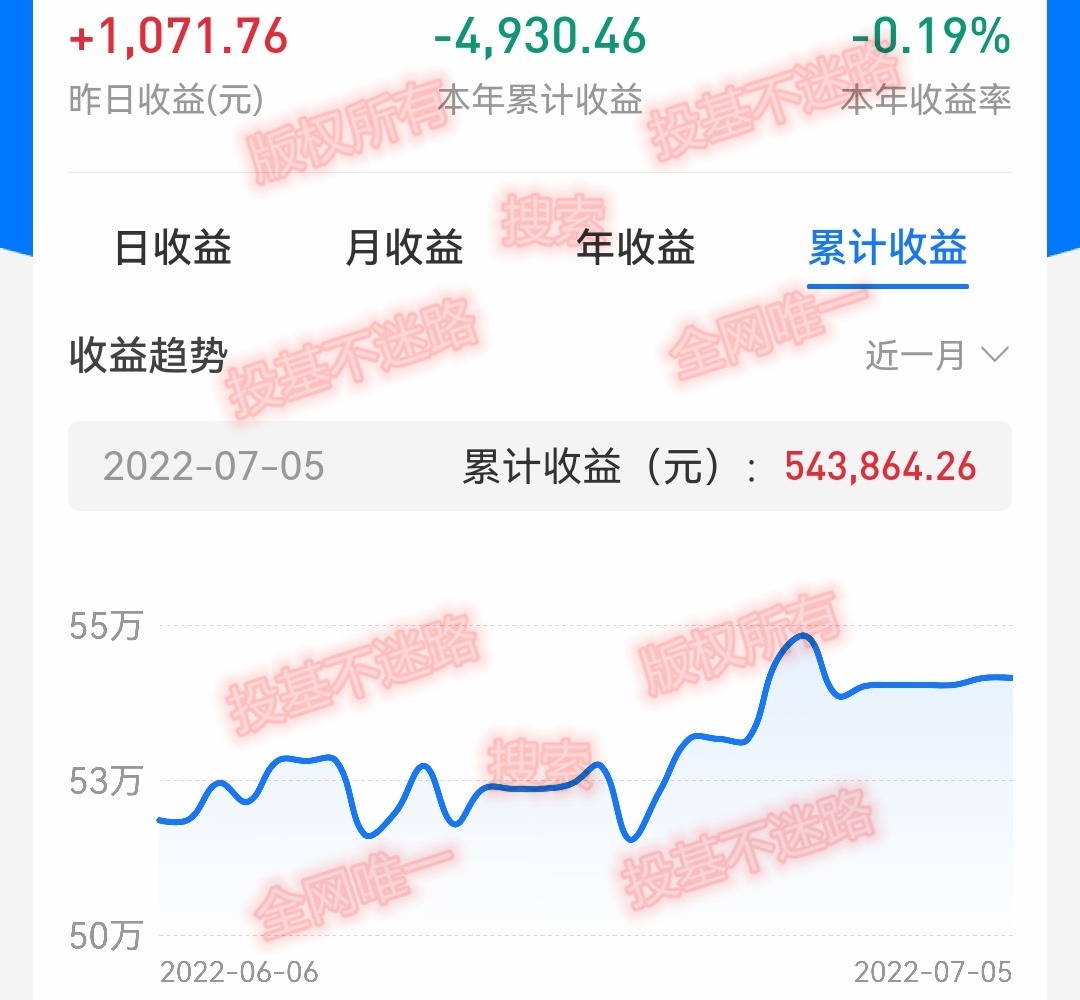 上证指数反弹到了尾声吗,上证指数连续几天反弹