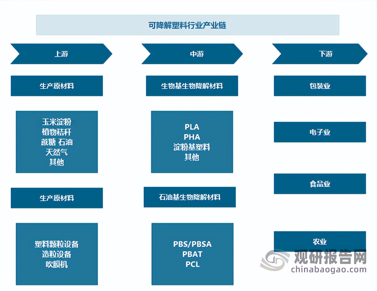pva可降解塑料前景,可降解塑料的前景