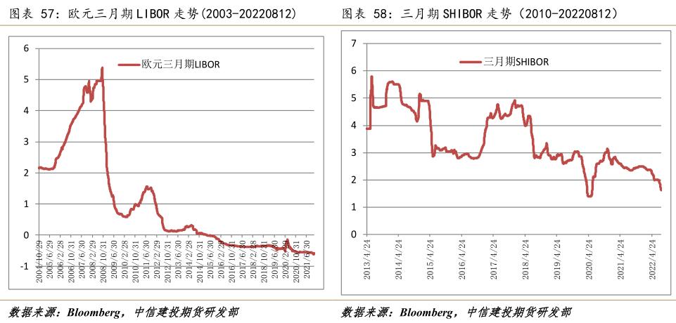 能化板块未来走势分析,原油周报供需存疑盘面维持区间