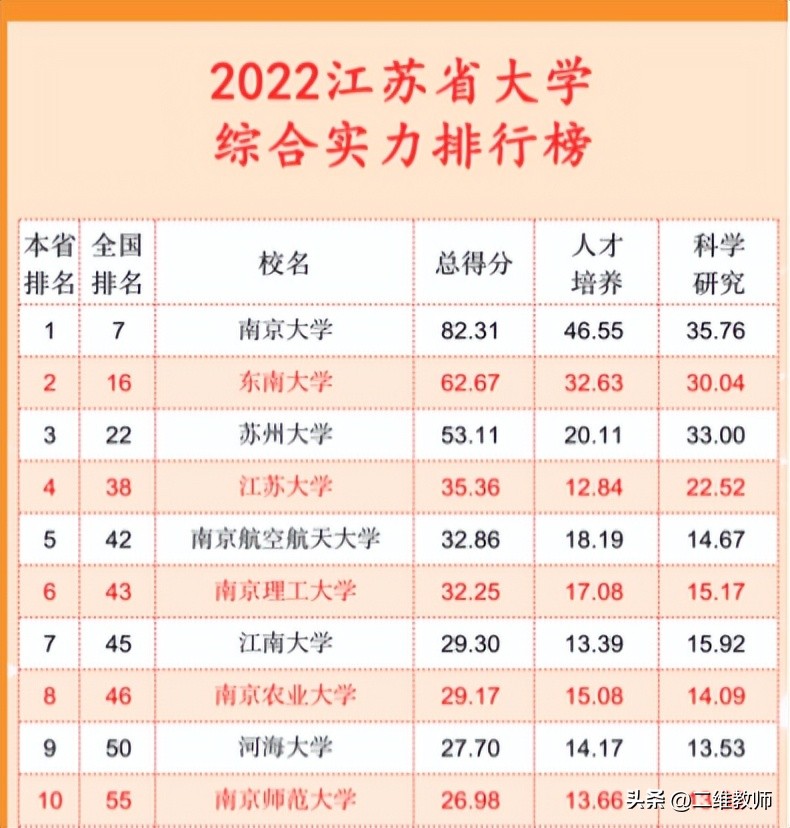 中国最好的湖北大学,十大名校排名湖北大学